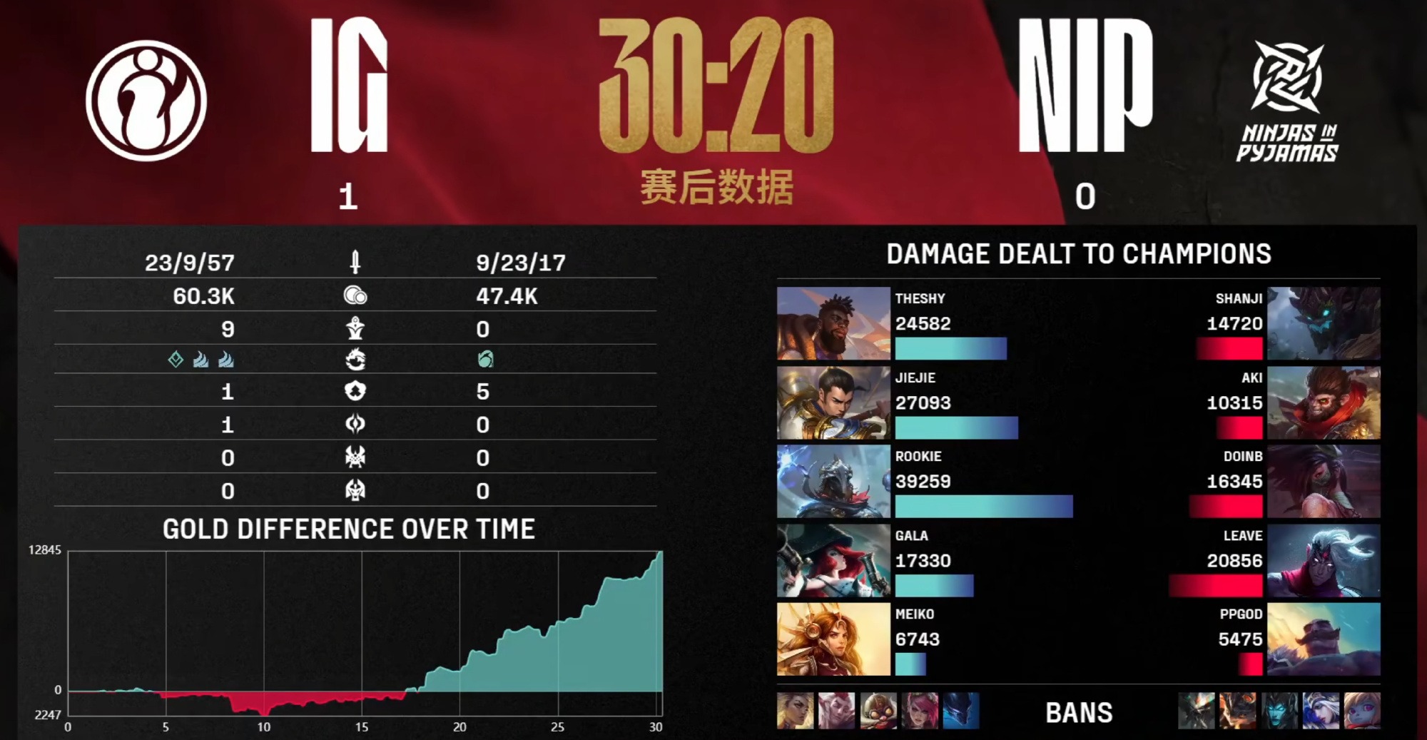 Karsa爆冷击败IG，大比分领先震惊全场！的简单介绍