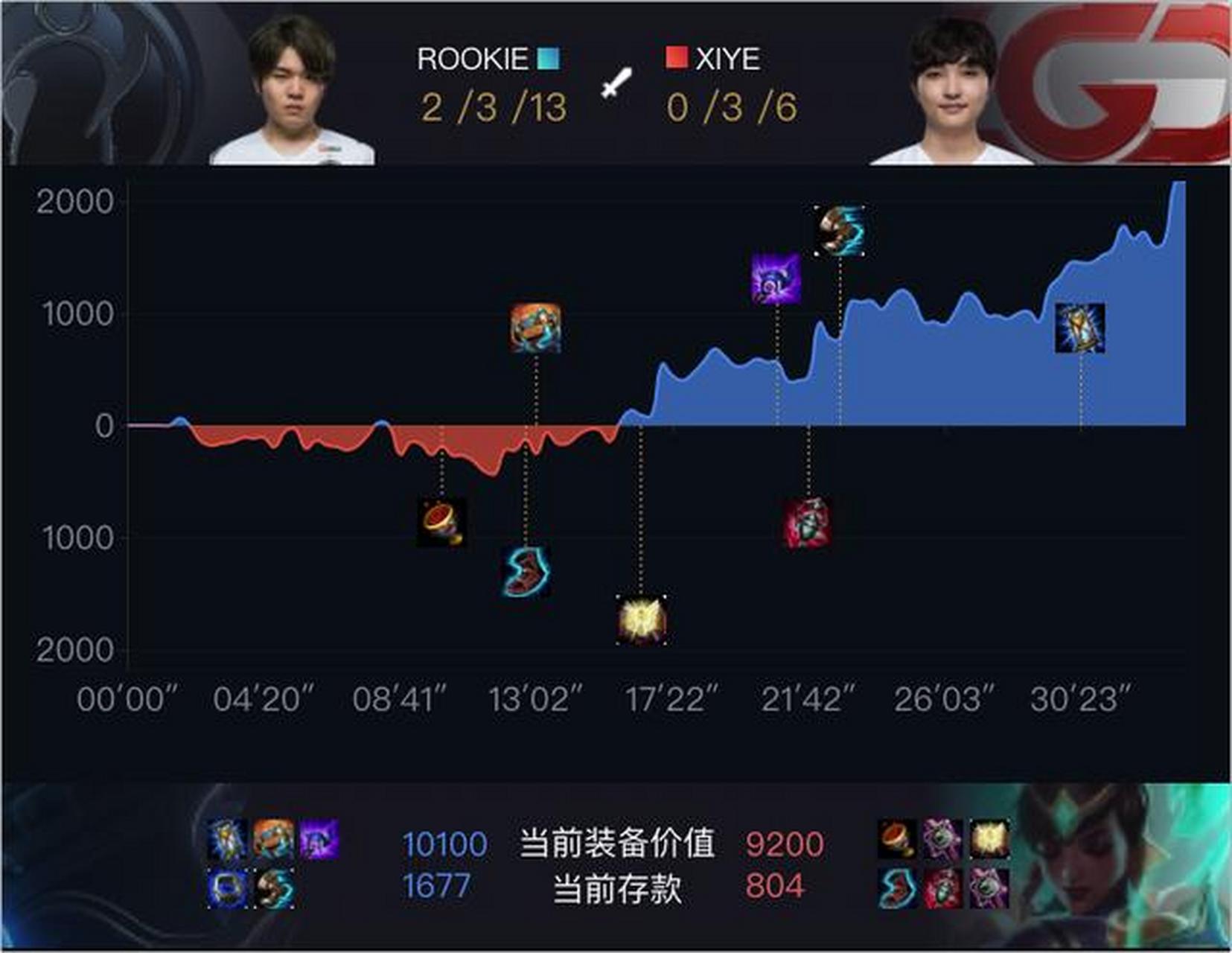 TheShy关键时刻爆冷，热火助力球队获胜！