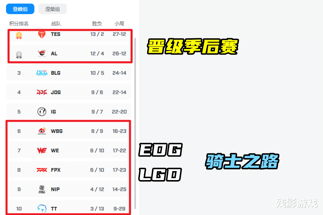 Doinb在RNG比赛中战术调整，官方发布新规引发热议！